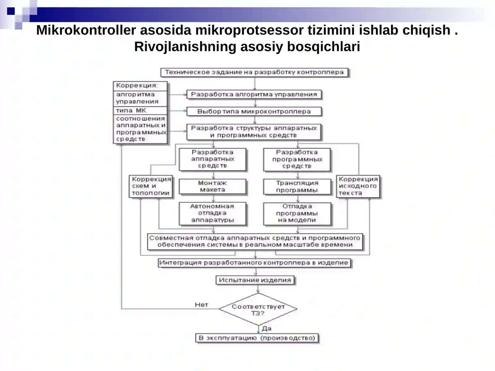 MK asosida qurilmani ishlabchiqishMikrokontrollertizimlarinisozlash 3