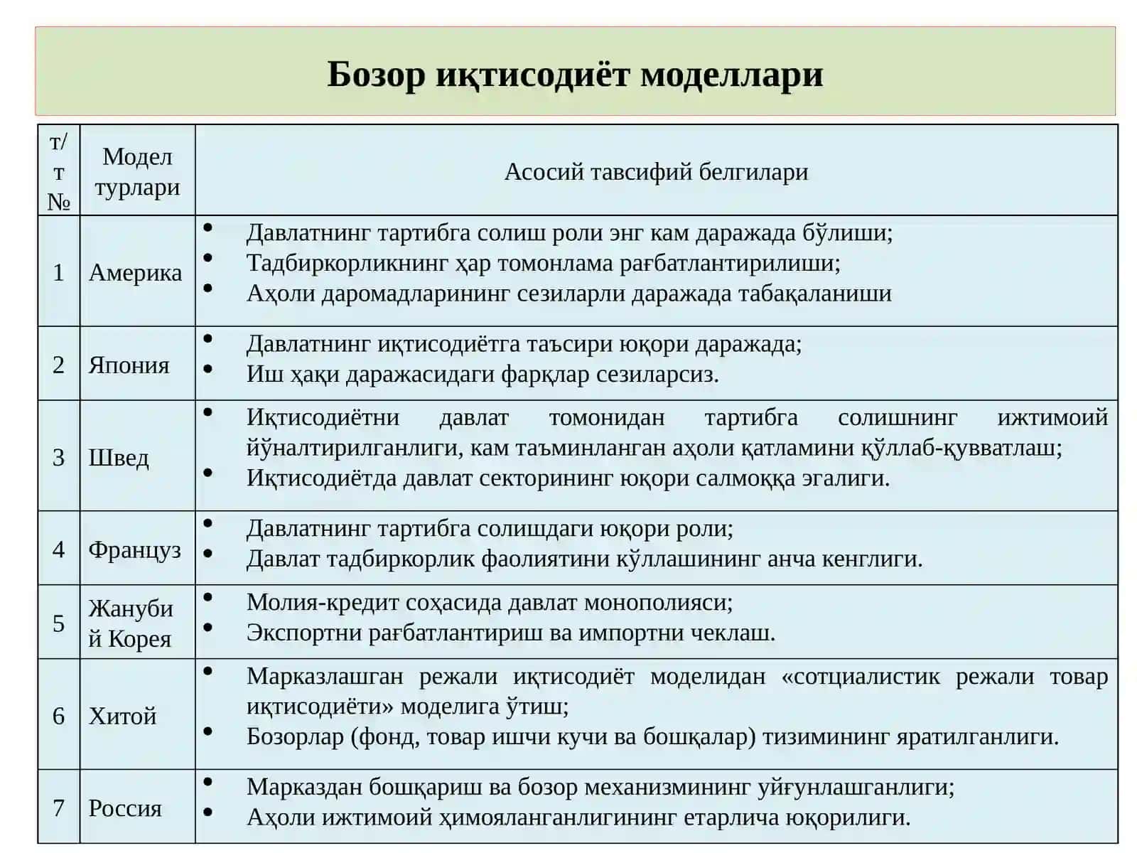 Бозор иқтисодиёти 3