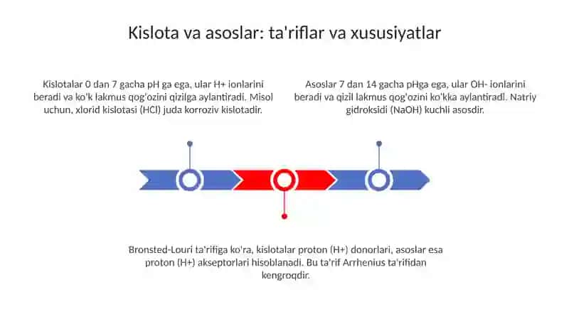 Kislata asosli muvozanat 3