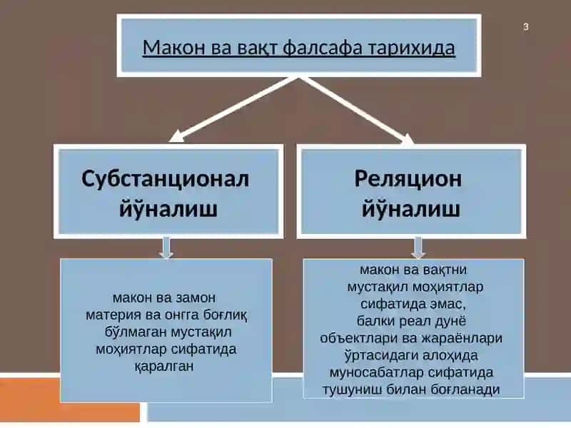 Макон вавақт 3