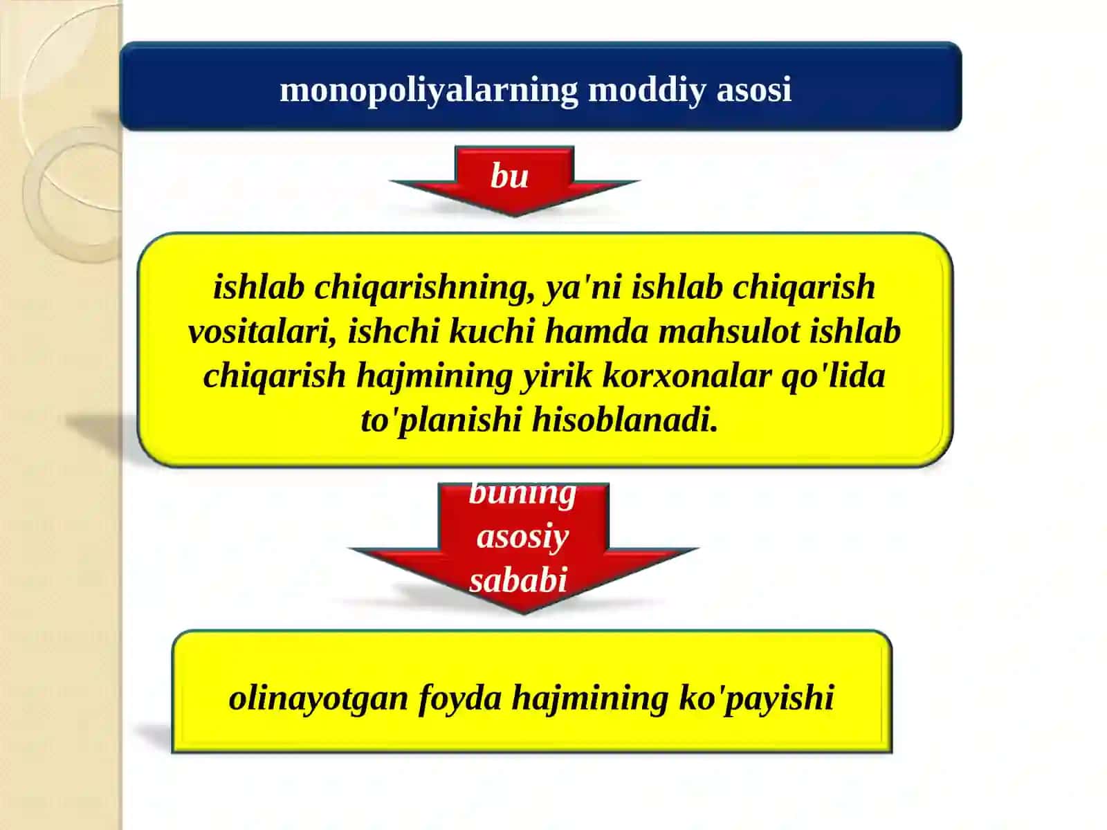 Raqobat va Monopoliya Tushunchasi 3