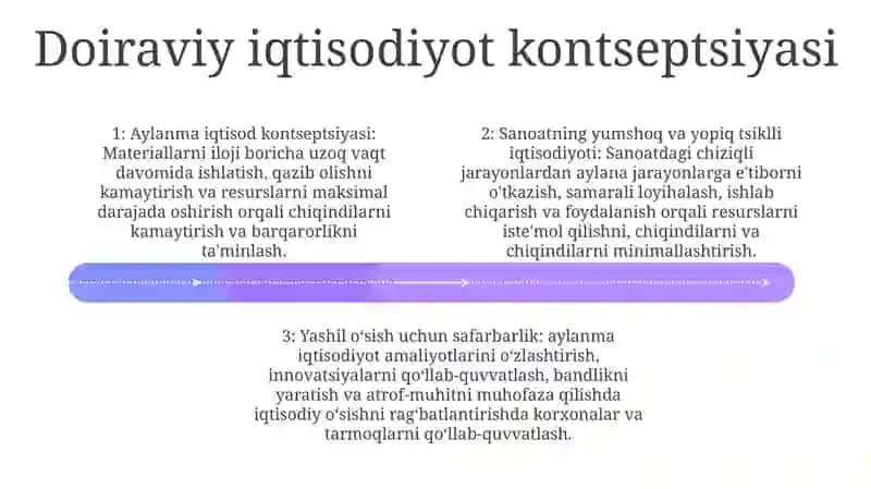 Sanoatni Sof Va Yopiq Siklli Iqtisiyod 3
