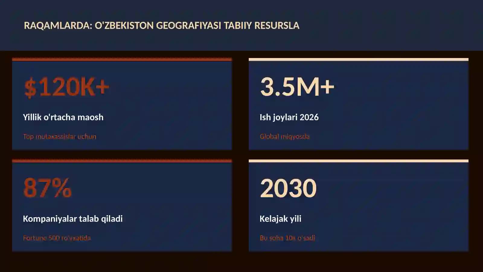 O'zbekiston geografiyasi tabiiy resurslar 3