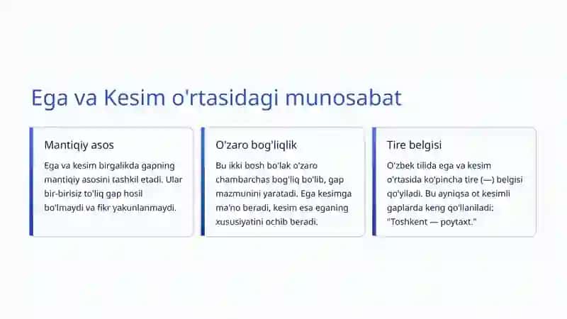 Ega va Kesim: O'zbek Tili Grammatikasining Asosiy Bo'laklari 3