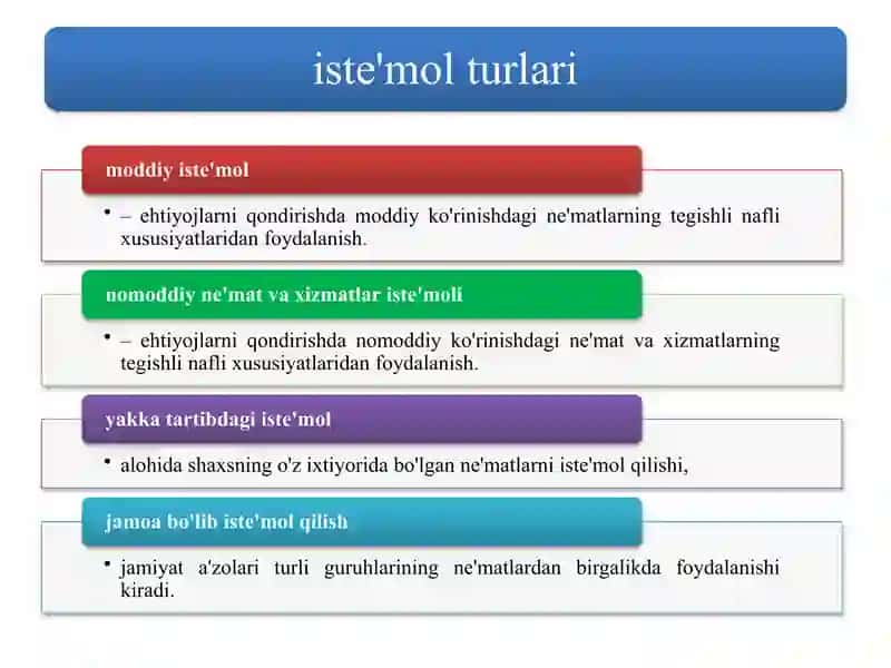 Iste’mol va jamg’armaning iqtisodiy mazmuni 3