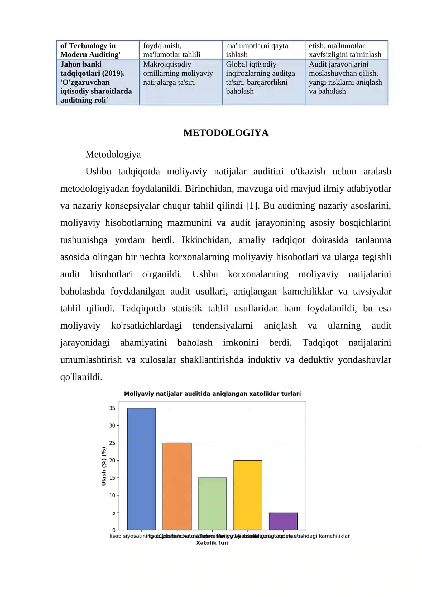 MOLIYAVIY NATIJALAR AUDITI 3