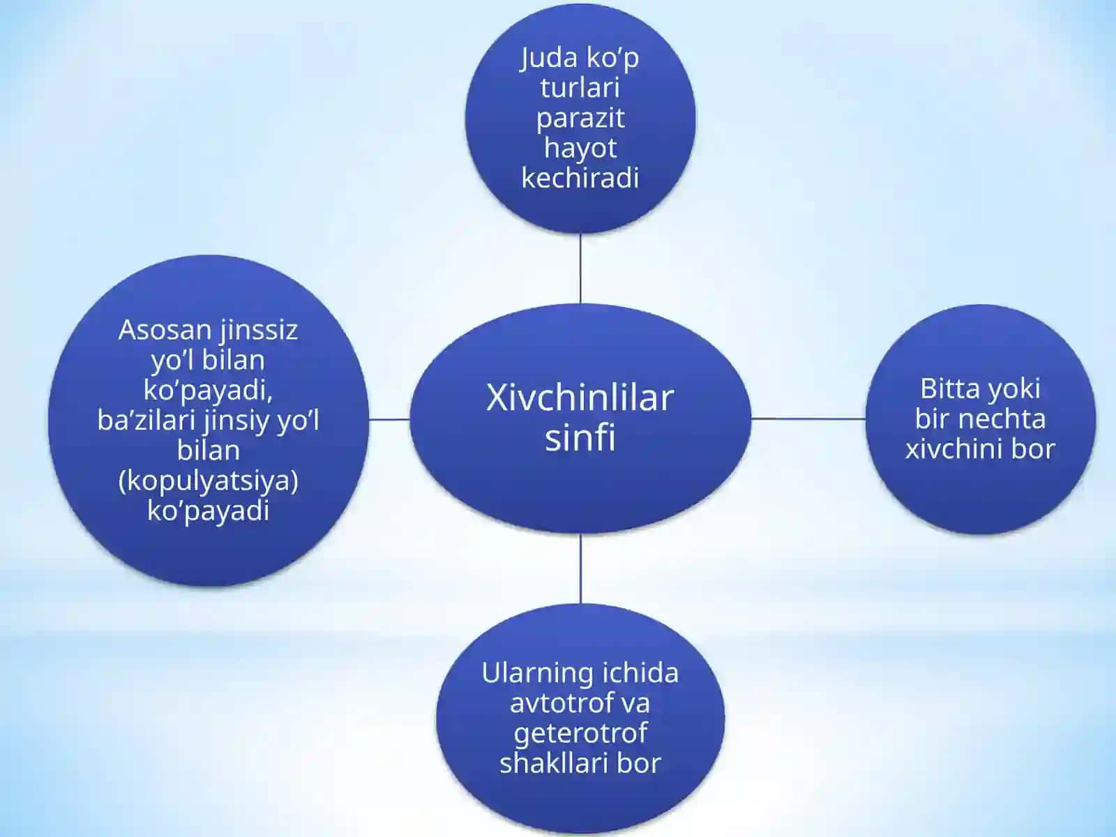 Soddapatogenjonivorlar. (Bezgak,leyshmanioz) 3