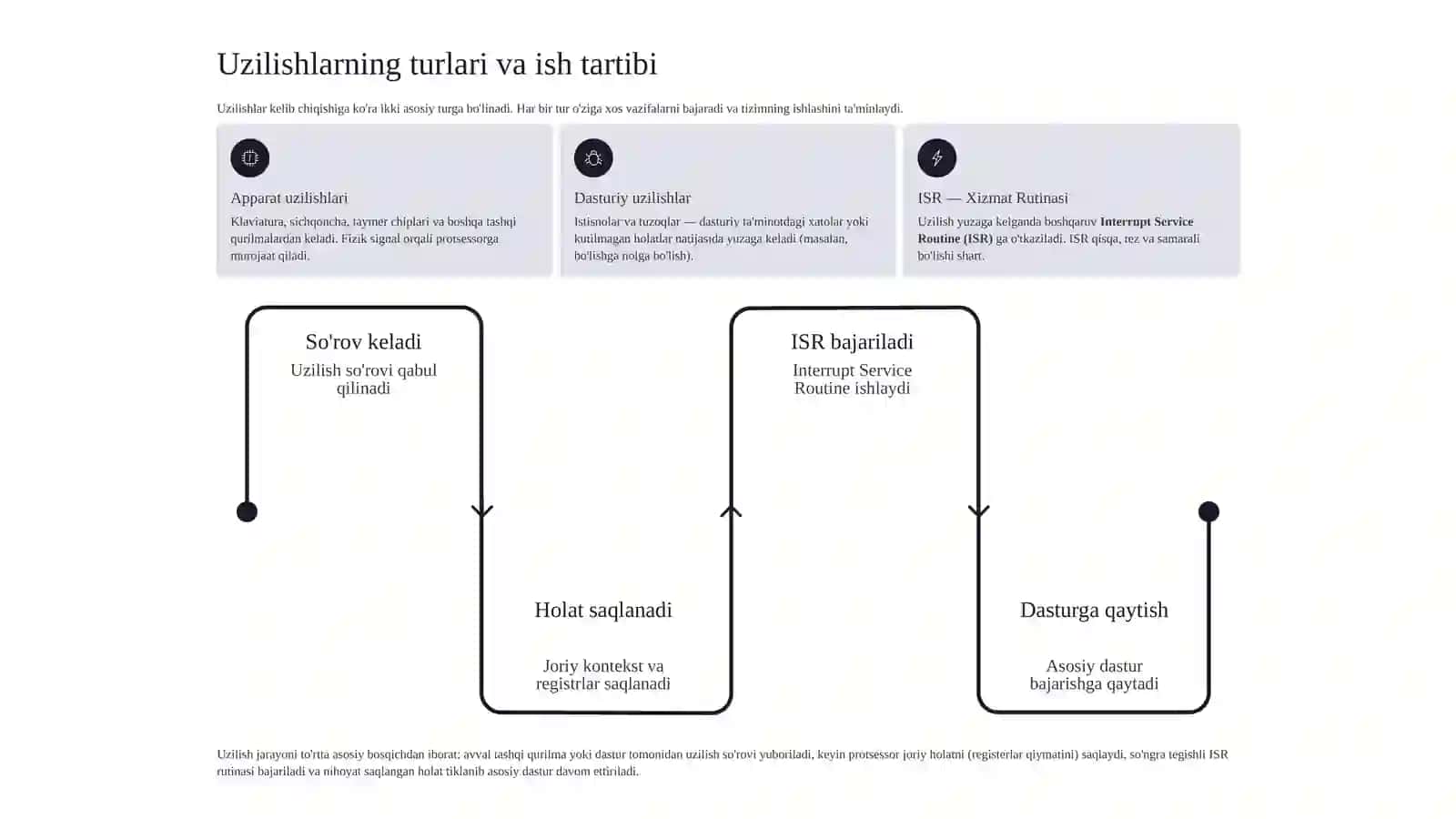 O'rnatilgan tizimlarda uzilishlar va taymerlar 3