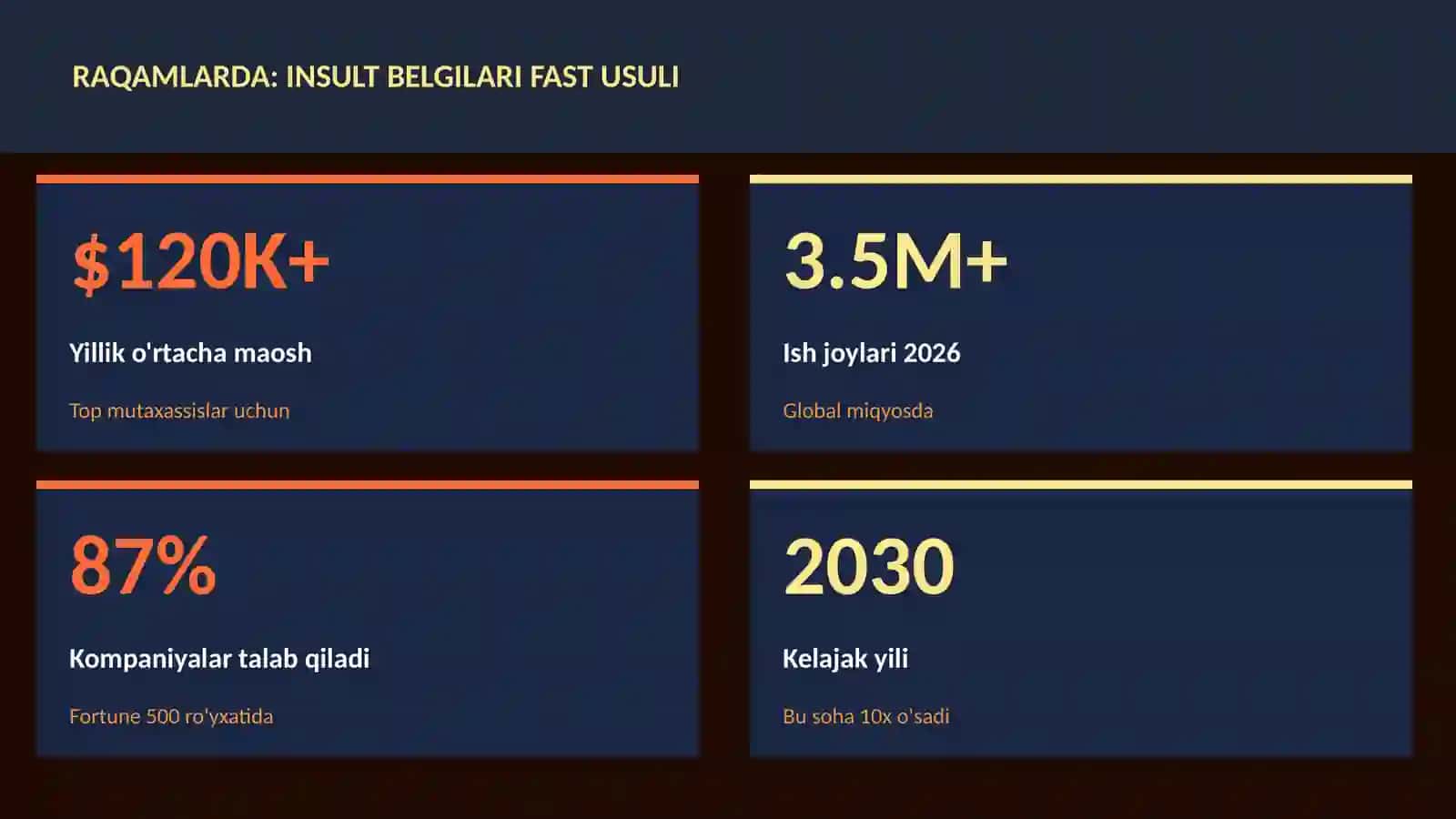 Insult belgilari FAST usuli 3