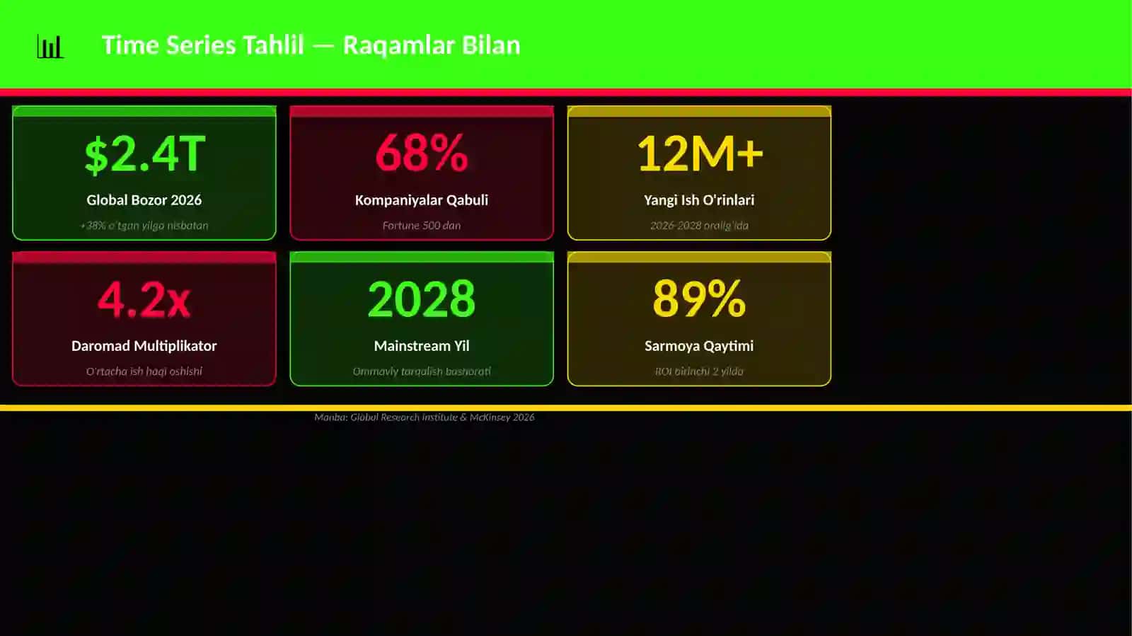 Time Series Tahlil 3