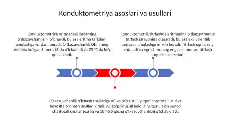 Konduktometriya.Potensiometriya 3