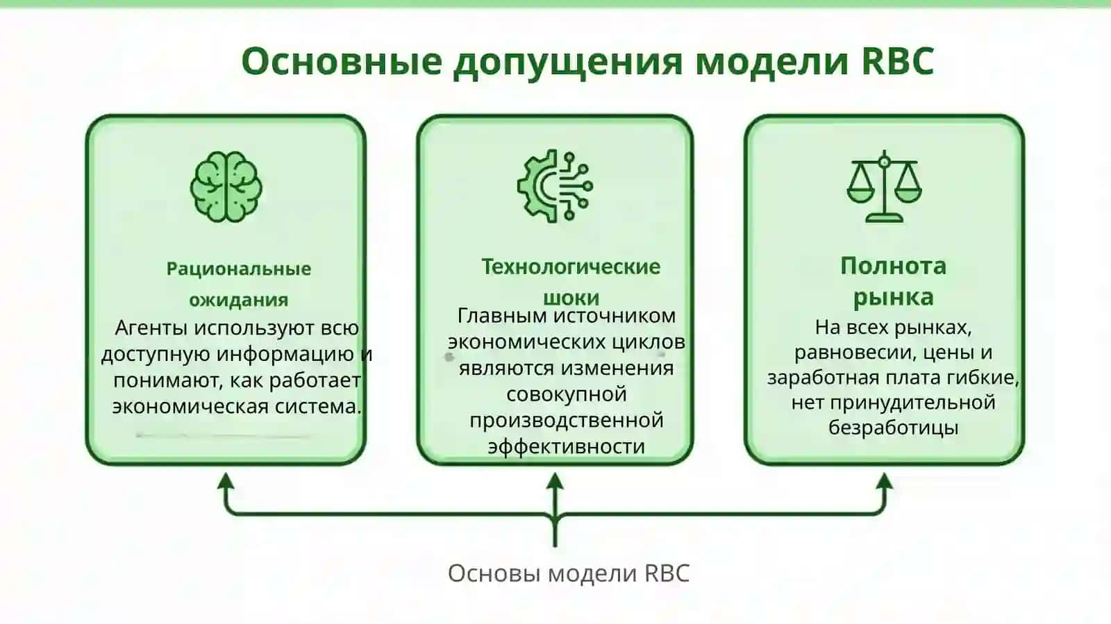 RBC Model 3