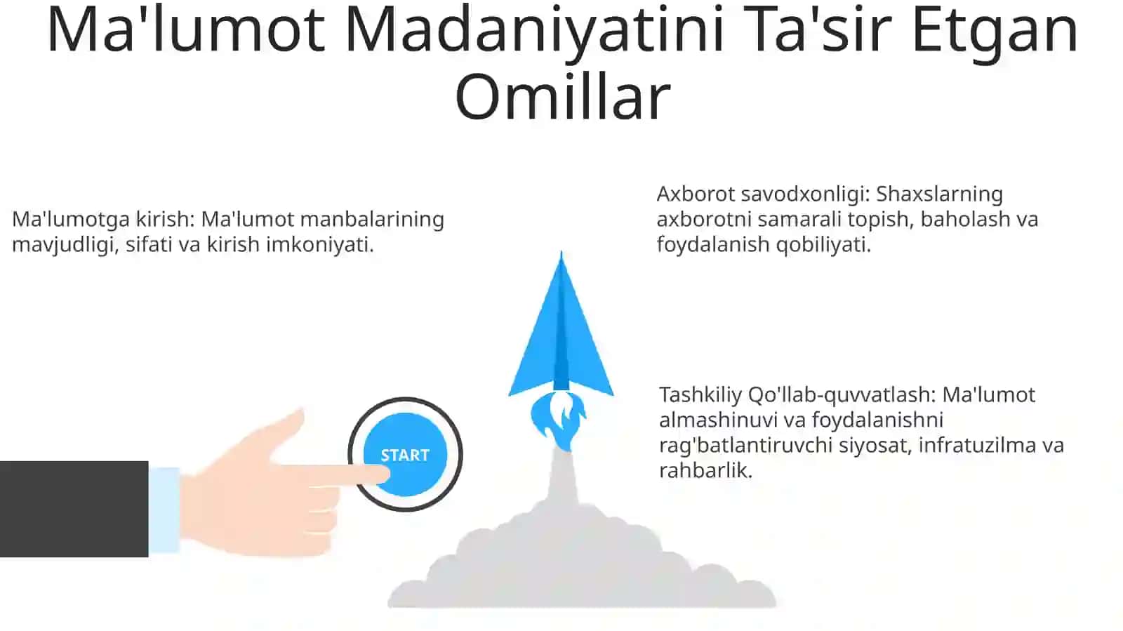 Ma'lumot Madaniyatini Ta'sir Etgan Omillar 3