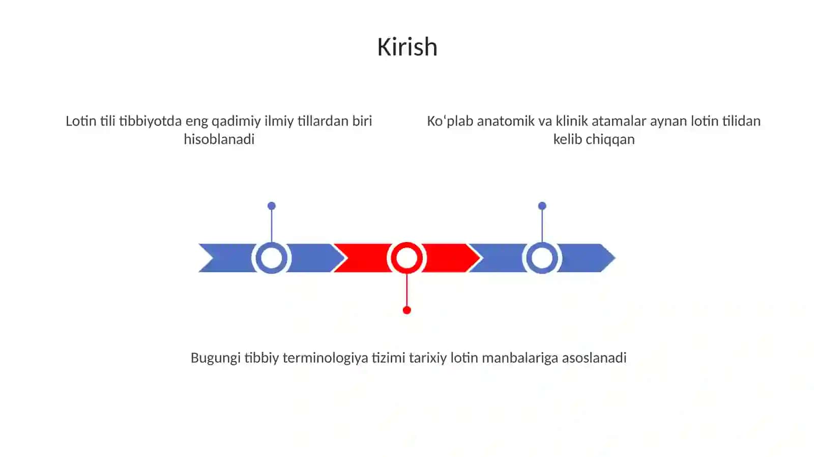 Lotin tilida tibbiy terminologiya tarixi 3