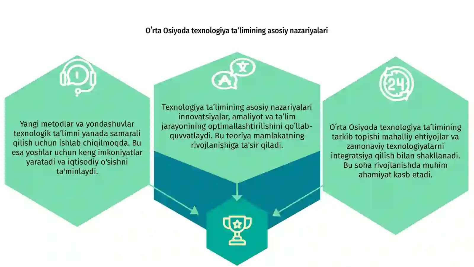 Oʻrta Osiyoda texnologiya taʼlimining tarkib topishi 3