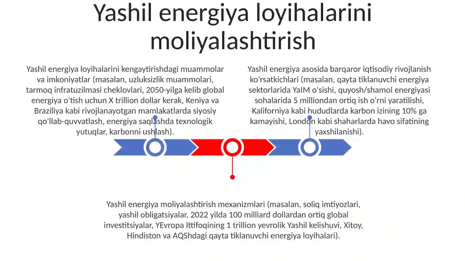 Yashil energiya loyihalari 3