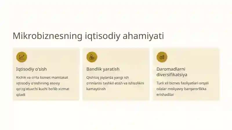Qishloq joylarda mikrobiznesning o'sish omillari 3