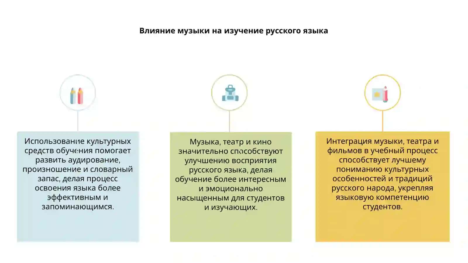 Влияние музыки на изучение русского языка 3