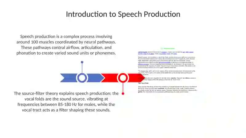 The Organs of Speech 3