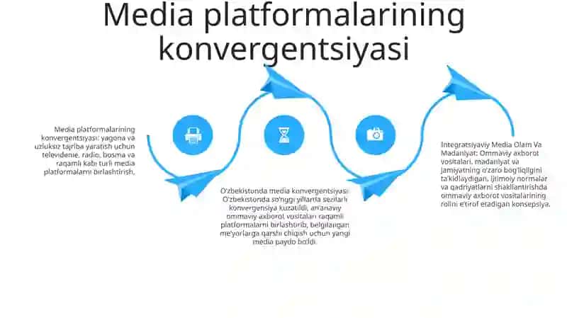 Integratsiyaviy Media Olam Va Madaniyat 3