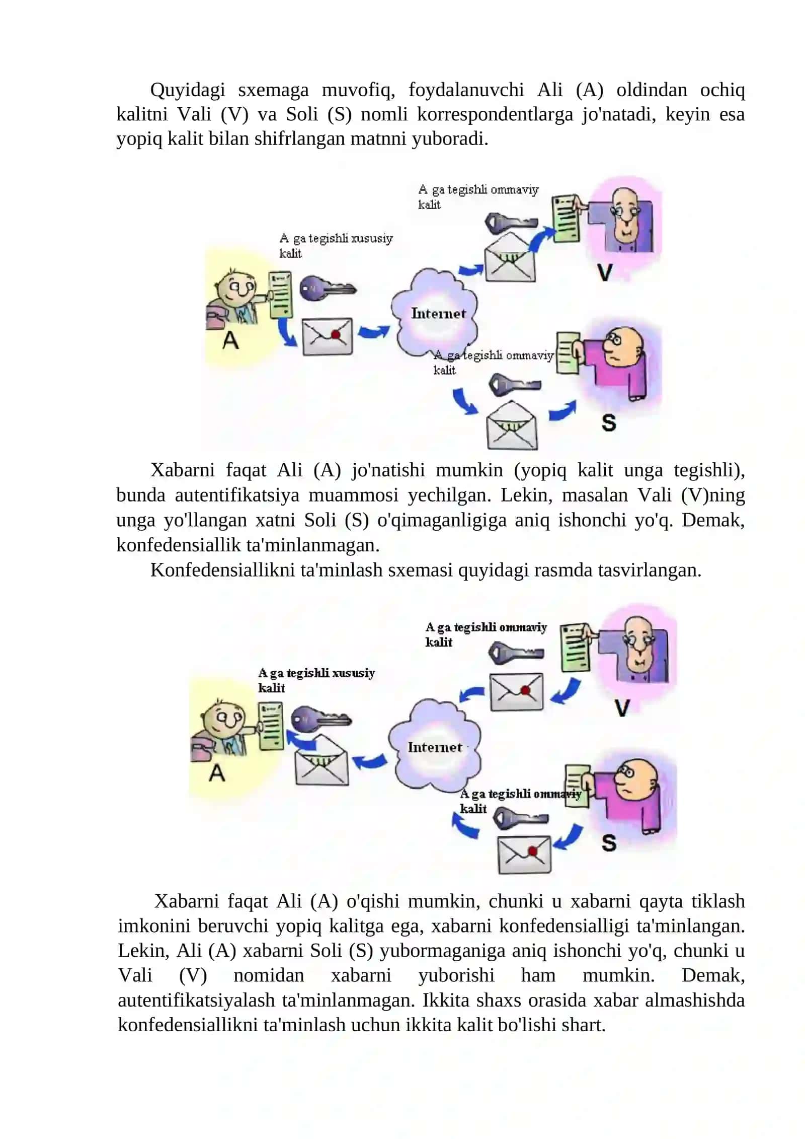 Ochiq va yopiq kalitlar bilan shifrlash tizimi 3