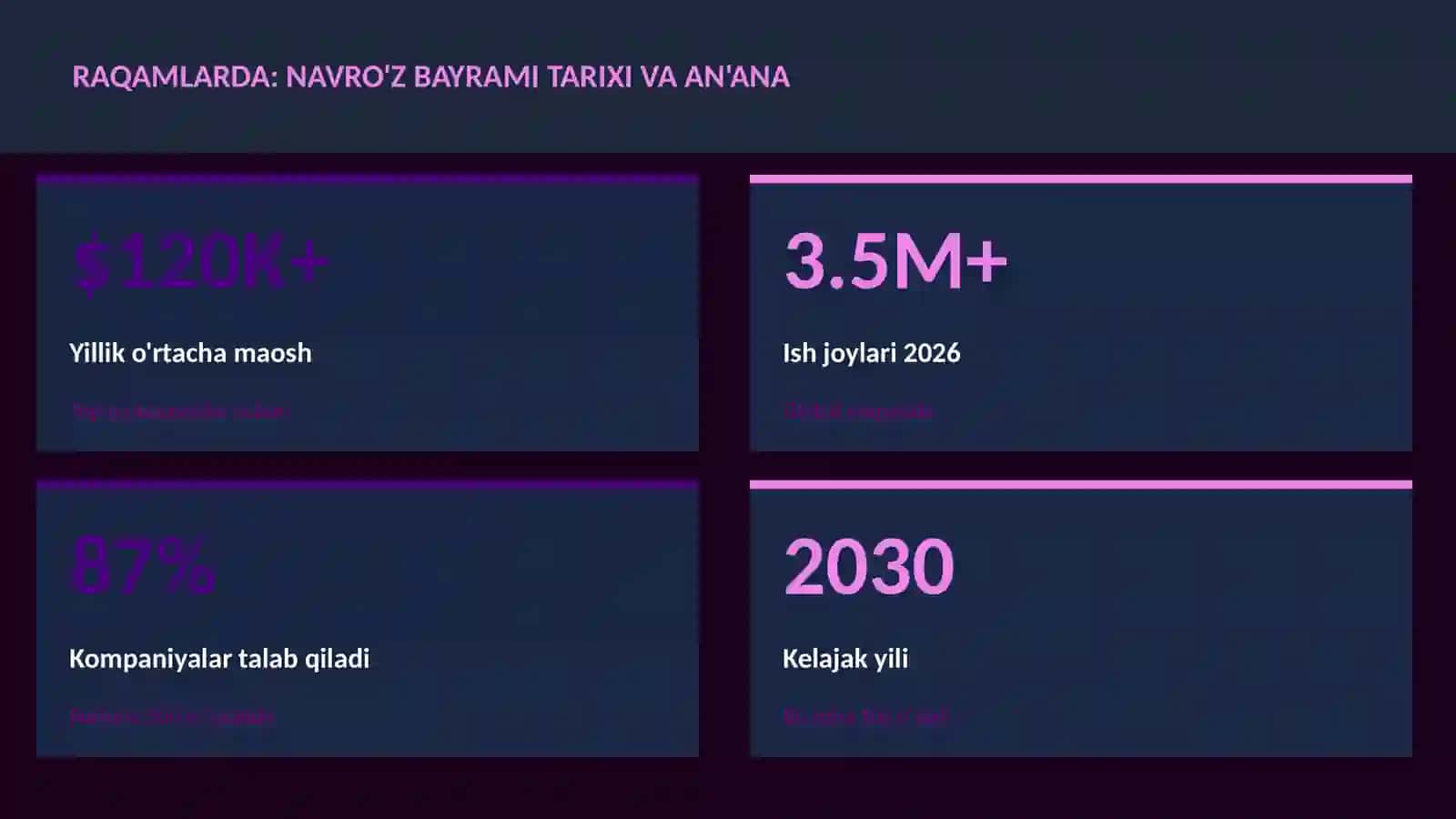 Navro'z bayrami tarixi va an'ana 3