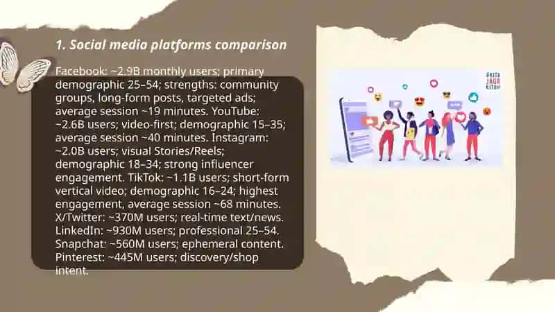 Social Media Platforms Comparison 3