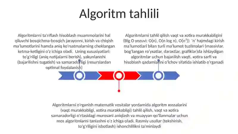 Algoritm tarifini va xususiyatlarini oʻrganish 3