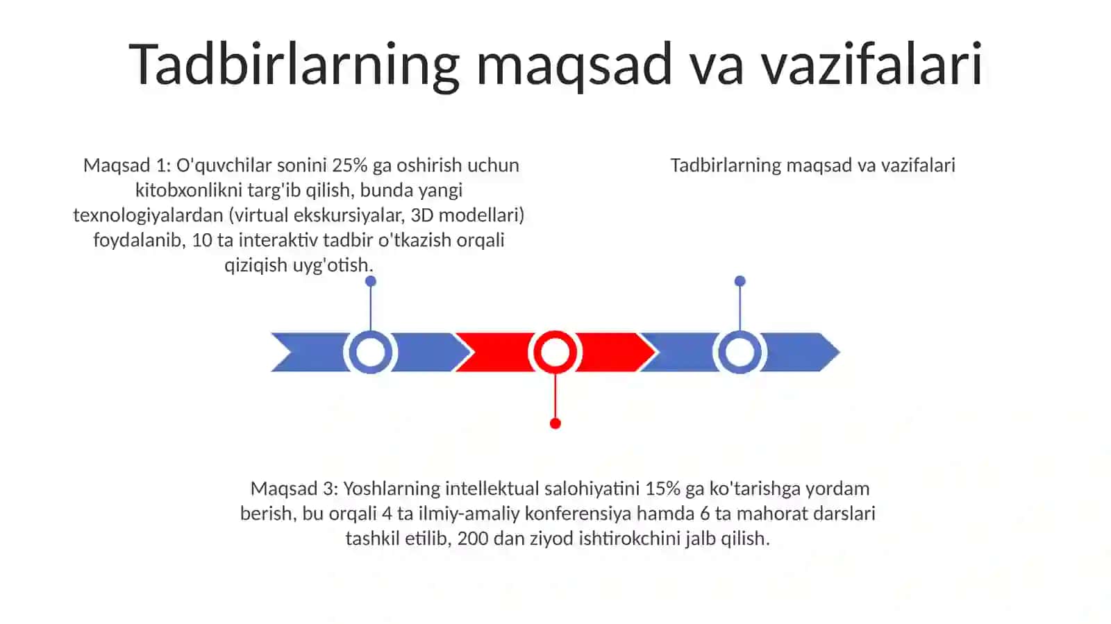 Tadbirlarning maqsad va vazifalari 3