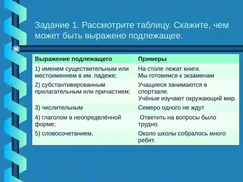 Главные члены предложения 3