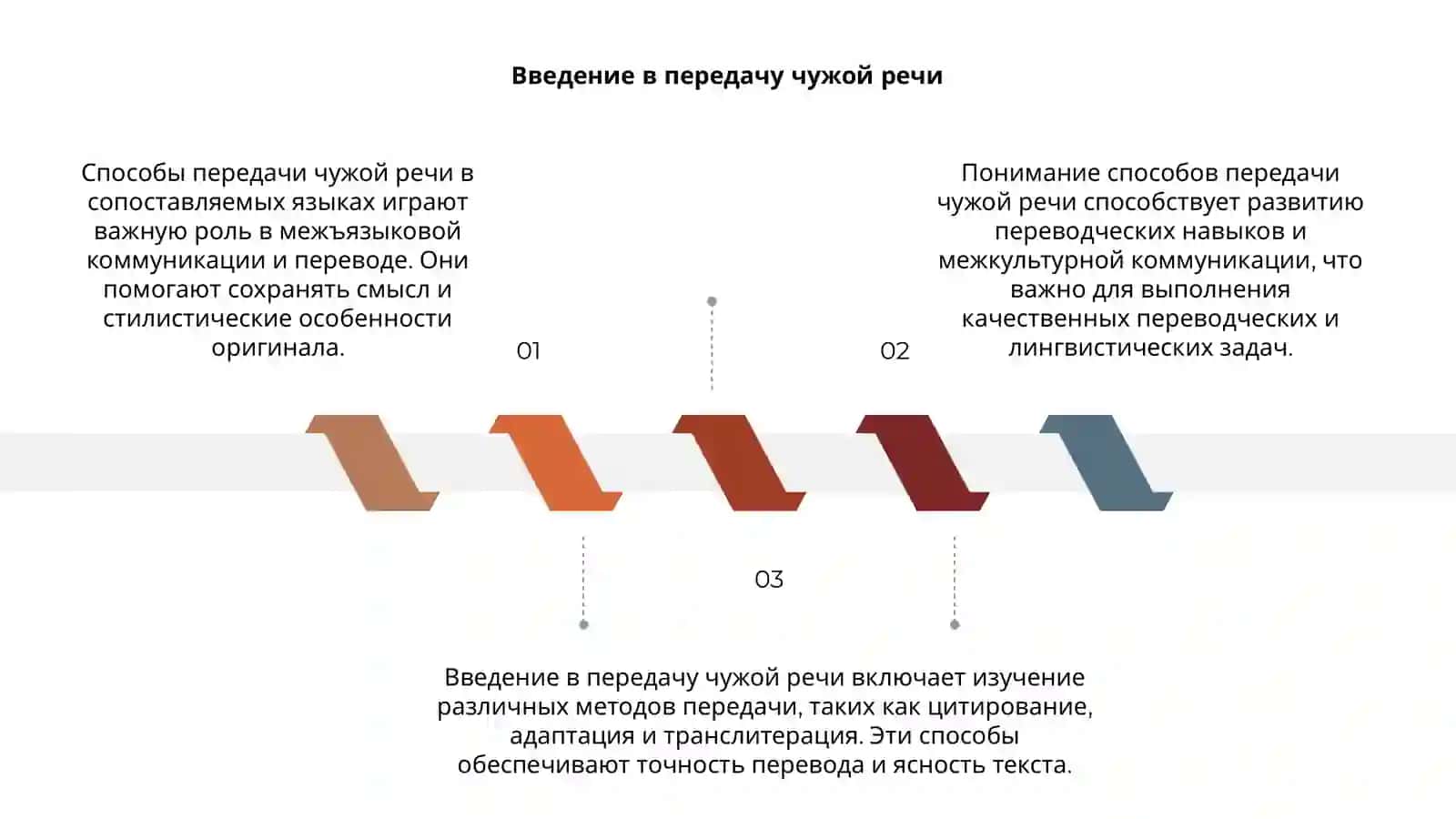 Способы передачи чужой речи в сопоставляемых языках 3