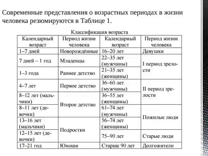 Задача о возрасте населения 3