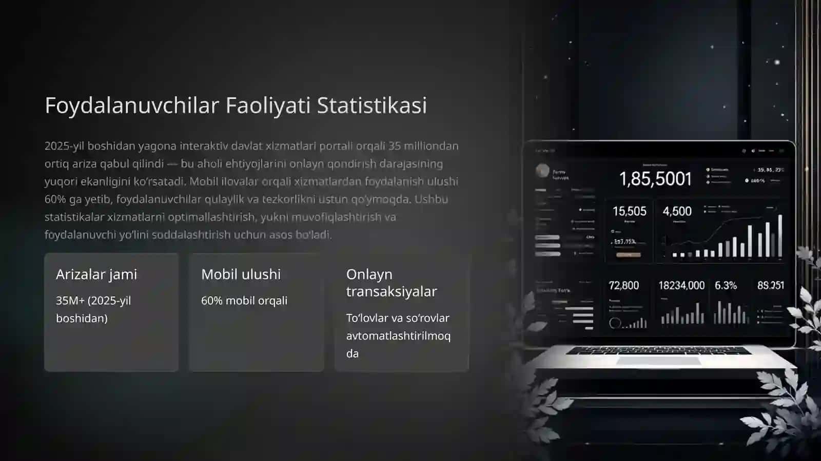 Internet Xizmatlari Faoliyati: Asosiy Ko‘rsatkichlar Hisobi 3