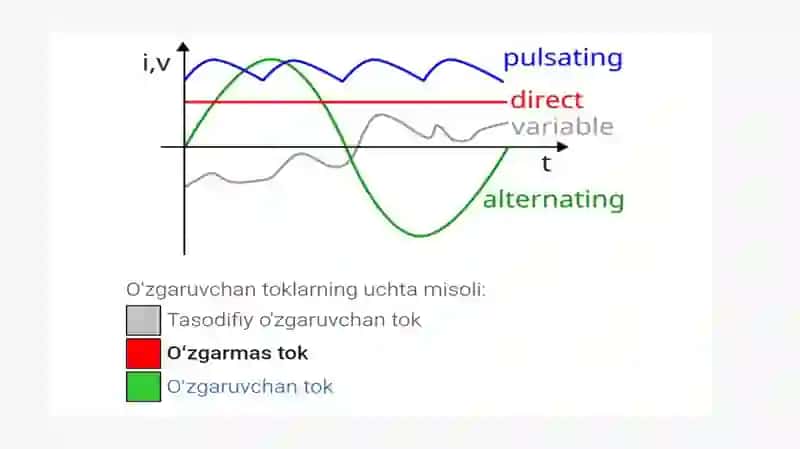 O'zgarmas va o'zgaruvchan to'k manbalari 3
