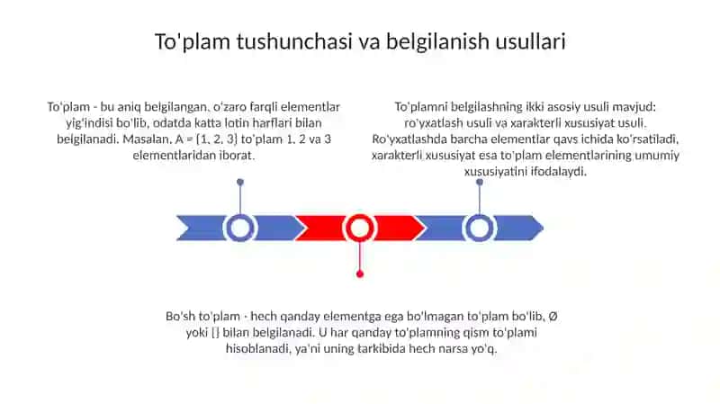 To'plam tushunchasi va belgilanish usullari 3