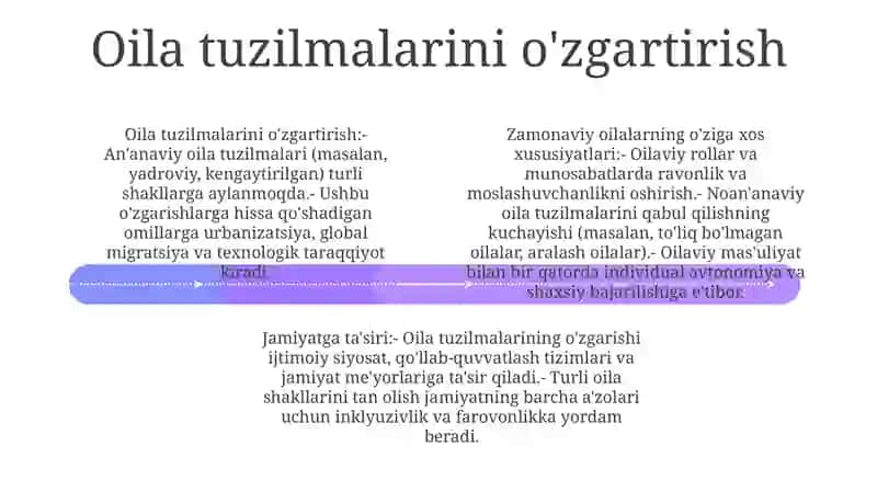 Zamonaviy Oilalar Rivojining OʻZiga Xos Xususiyatlari 3