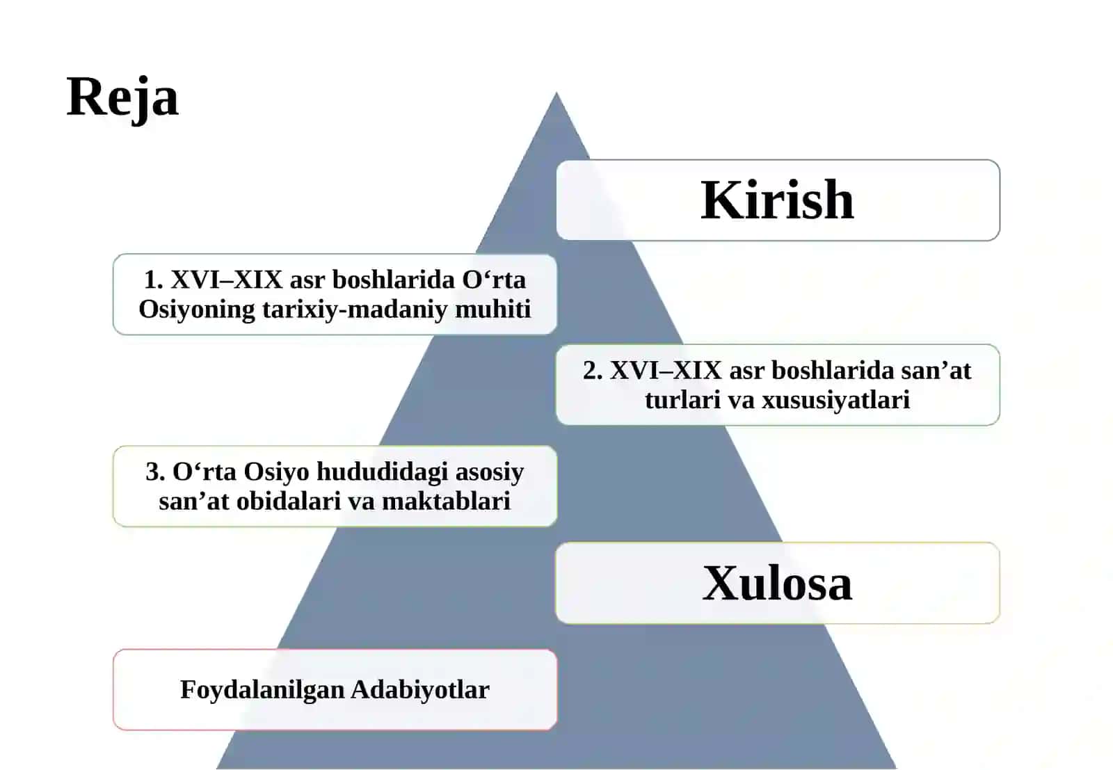 XVI–XIX asr birinchi yarmi O‘rta Osiyo xalqlari san’ati 3
