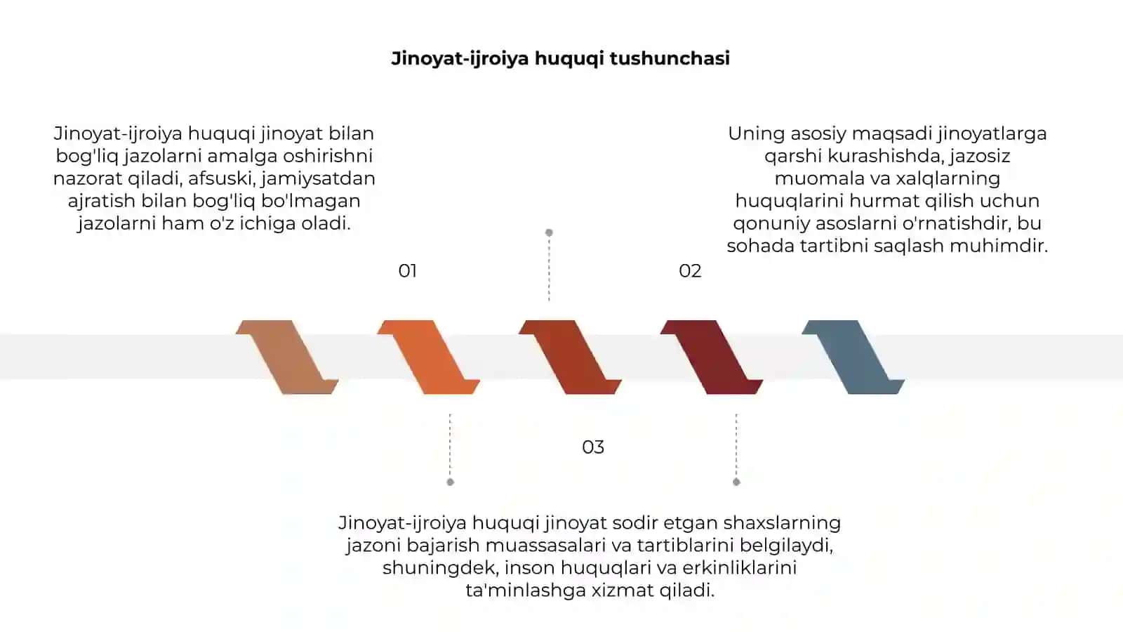 Jinoyat-ijroiya huquqi tushunchasi 3