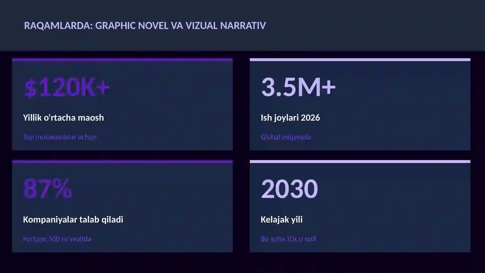 ADABIYOT VA YOZUV Graphic novel va vizual narrativ 3