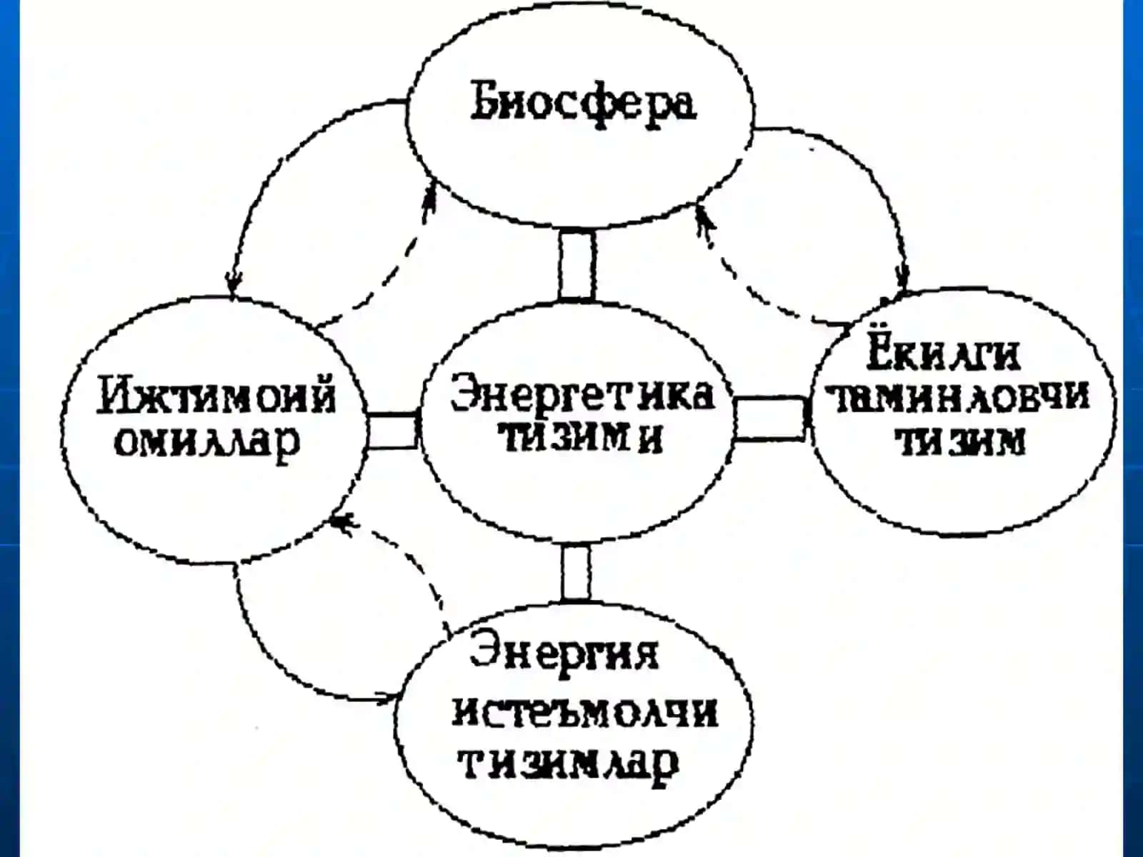 Энергиянинг бошқа турлари 3