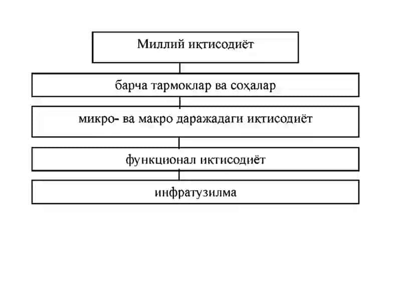 Makroiqtisodiyot va mikroiqtisodiyot 3