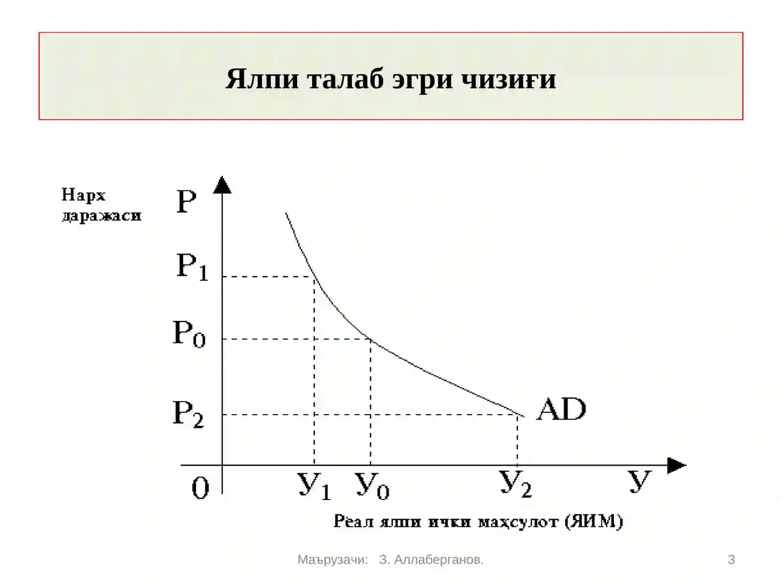 Ялпи талаб эгри чизиғи 3