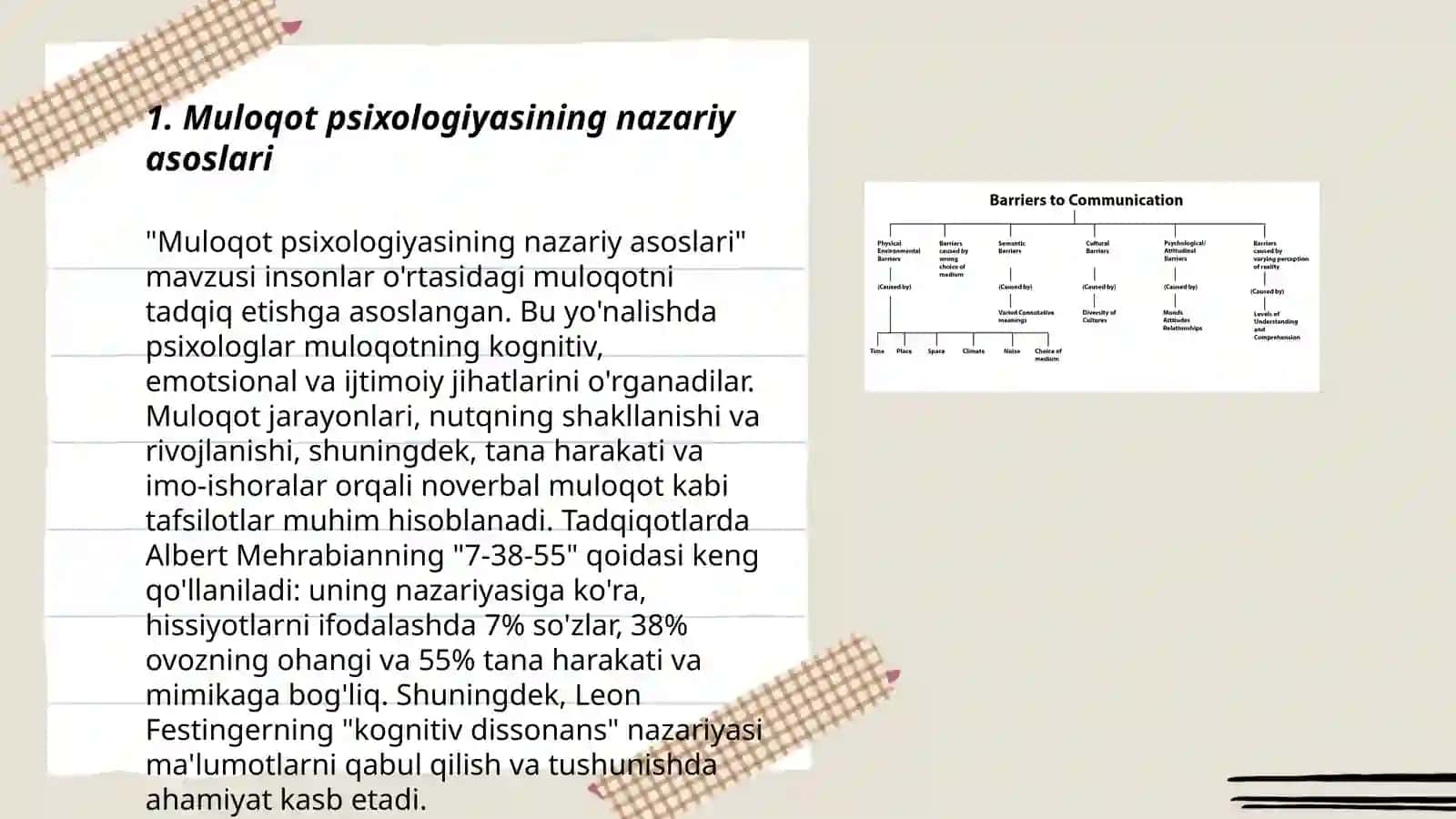 Muloqot psixologiyasi 3