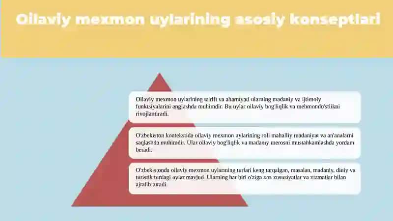O’zbekiston respublikasida  oilaviy mexmon uylarini tashkil etish 3