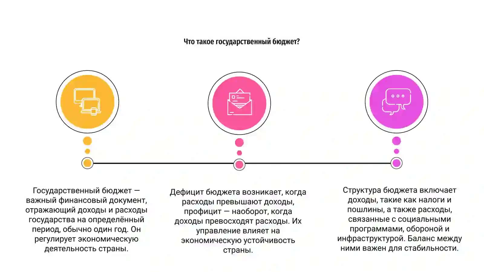 Государственный бюджет: структура, дефицит и профицит 3
