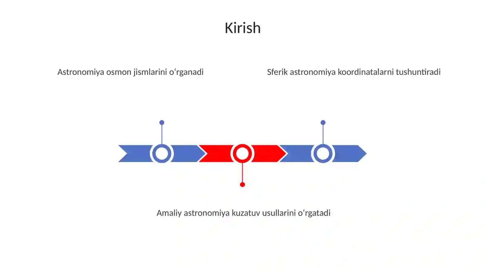 Astronomiya asboblari va modellar 3