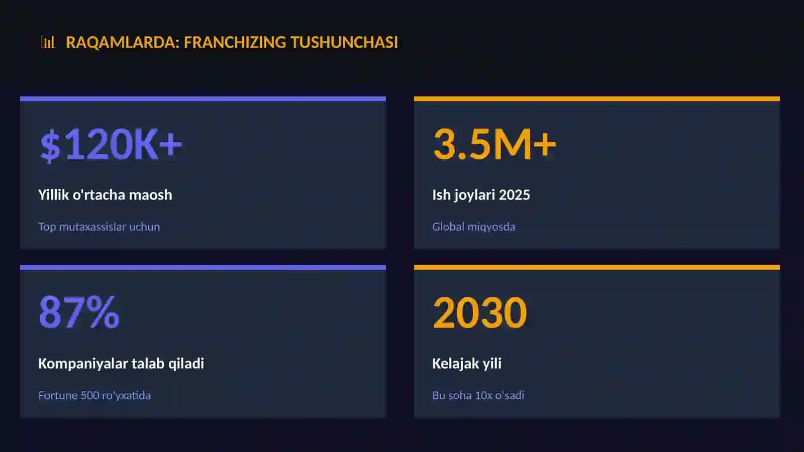 Franchizing tushunchasi 3
