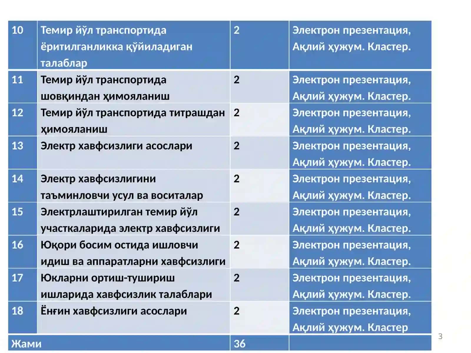 Ҳаёт фаолияти хавфсизлиги (транспортда) 3