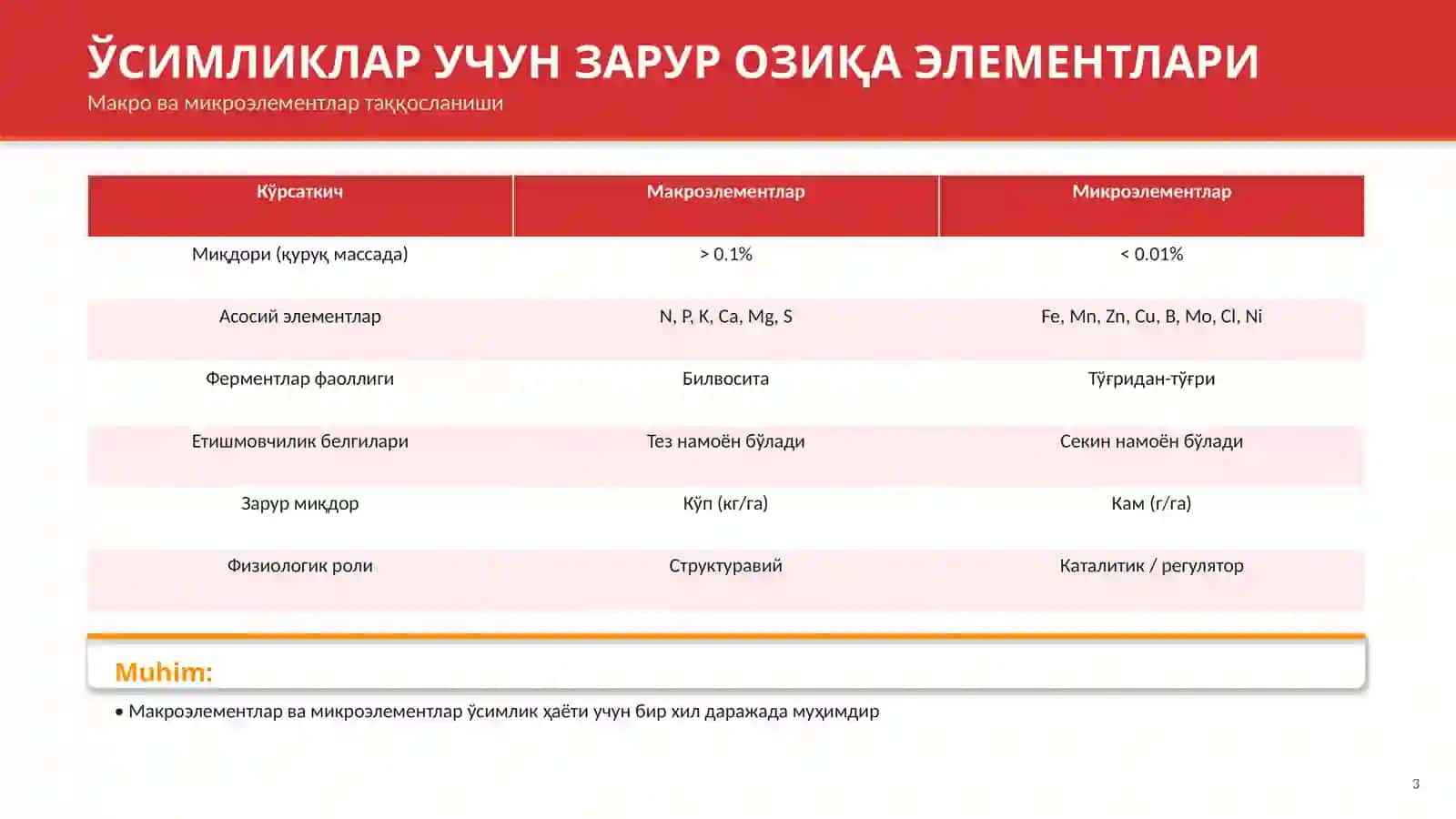 МИКРОЭЛЕМЕНТЛАР ВА УЛАРНИНГ ФИЗИОЛОГИК АҲАМИЯТИ 3