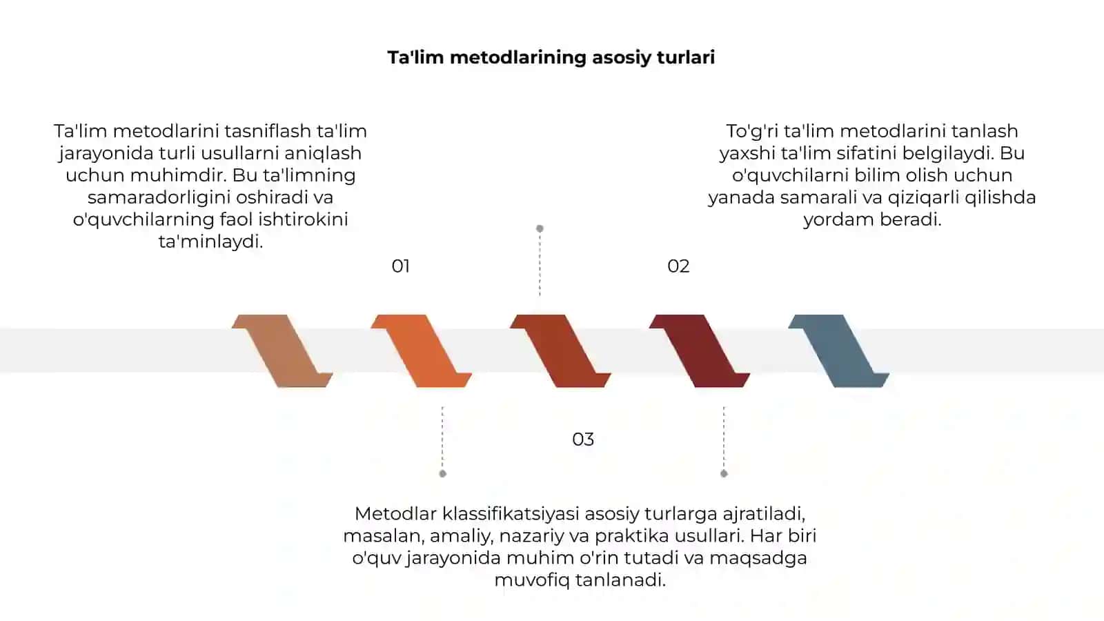 Ta'lim metodlarini tasniflash 3
